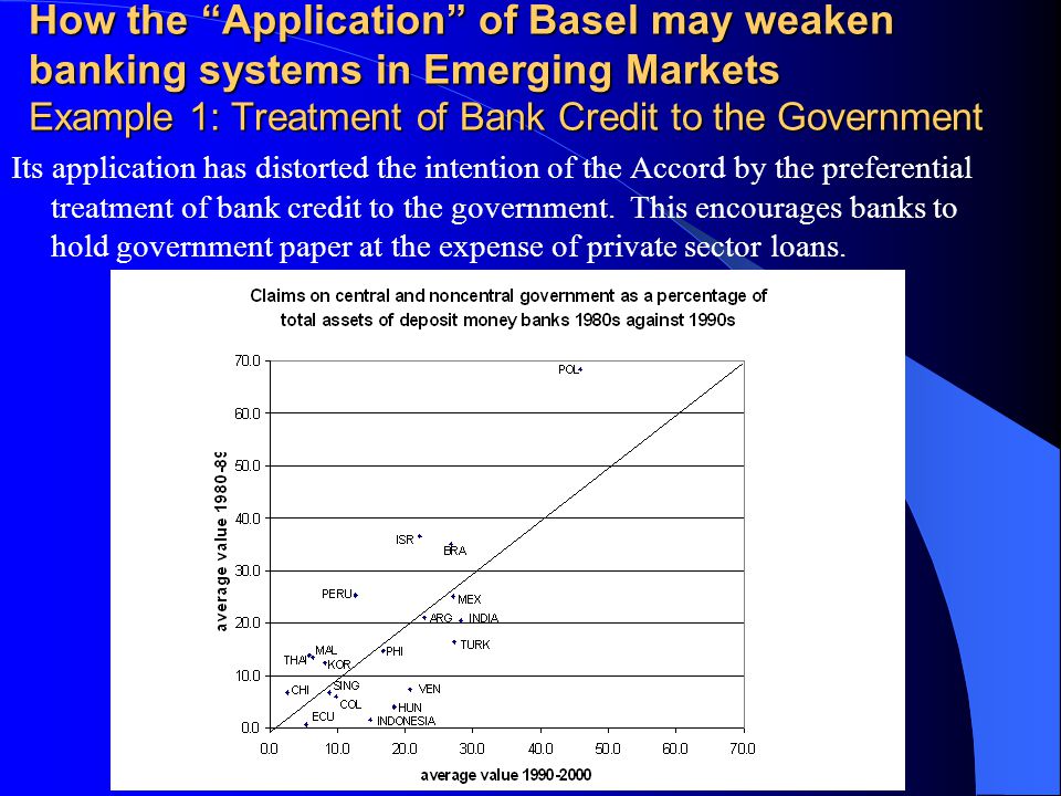 How the Application of Basel may weaken banking systems in Emerging Markets Example 1: Treatment of Bank Credit to the Government Its application has distorted the intention of the Accord by the preferential treatment of bank credit to the government.