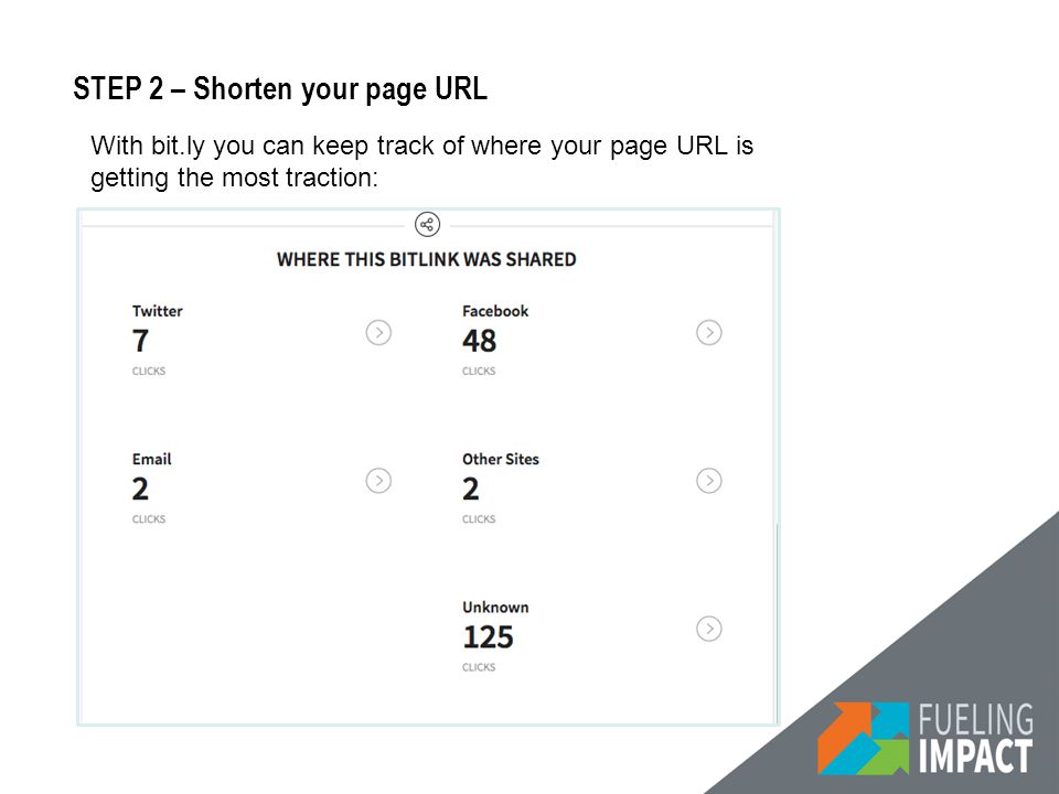 STEP 2 – Shorten your page URL With bit.ly you can keep track of where your page URL is getting the most traction: