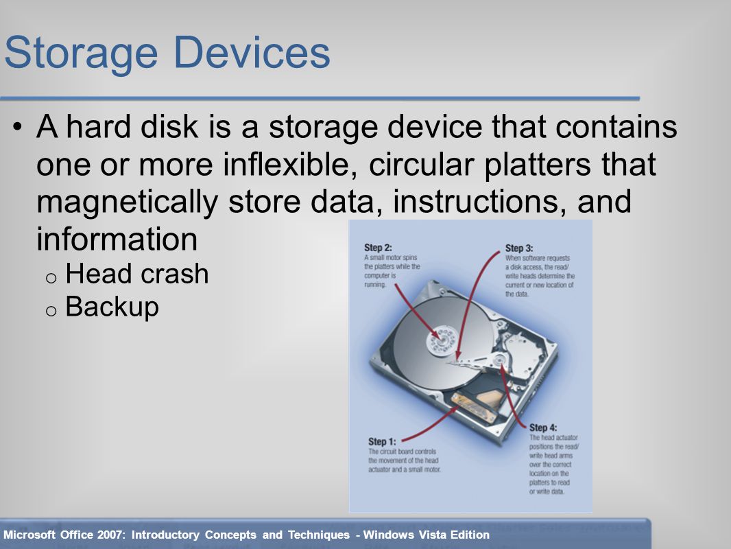 Storage Devices A hard disk is a storage device that contains one or more inflexible, circular platters that magnetically store data, instructions, and information o Head crash o Backup Microsoft Office 2007: Introductory Concepts and Techniques - Windows Vista Edition