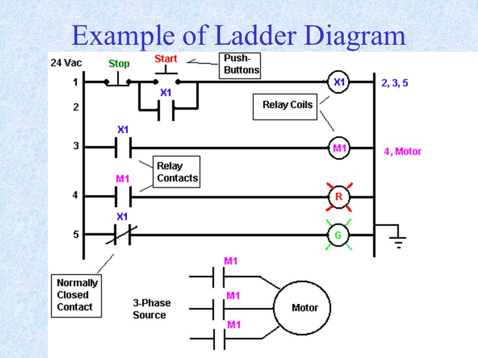 Example of Ladder Diagram
