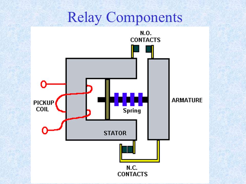 Relay Components
