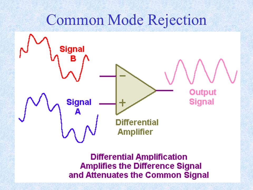 Common Mode Rejection