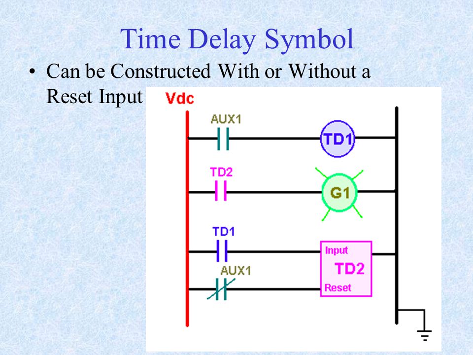 Time Delay Symbol Can be Constructed With or Without a Reset Input