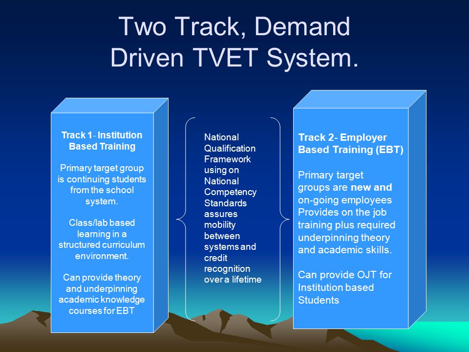 Two Track, Demand Driven TVET System.