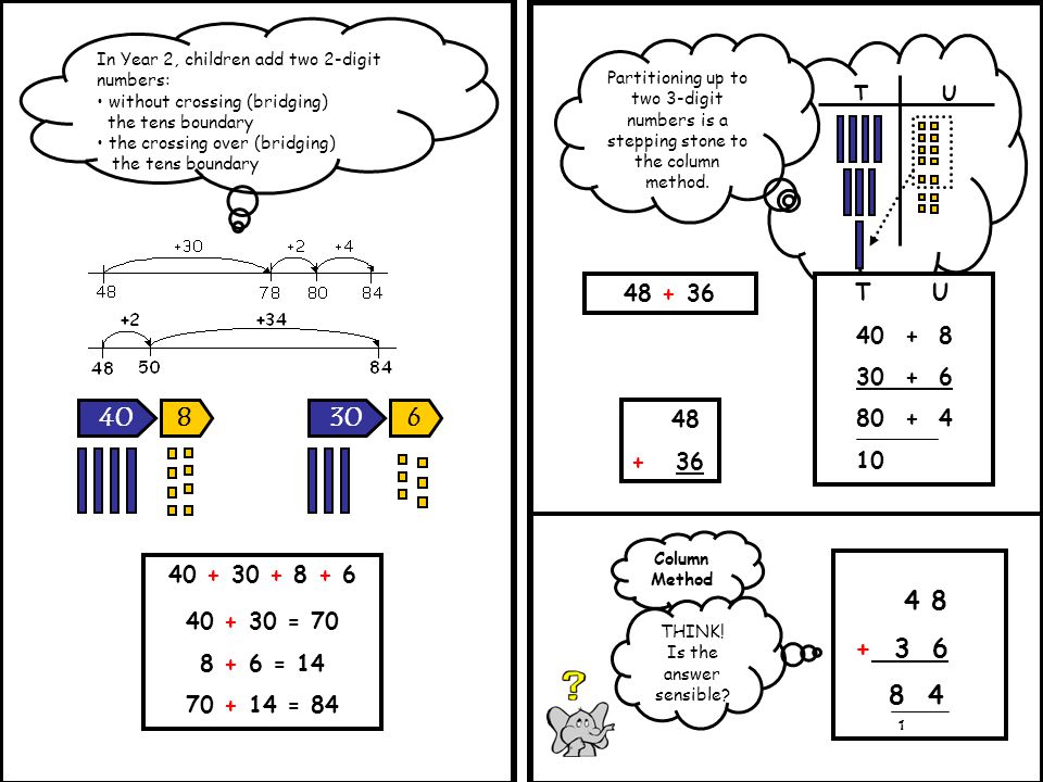Column Method In Year 2, children add two 2-digit numbers: without crossing (bridging) the tens boundary the crossing over (bridging) the tens boundary = = = TU Partitioning up to two 3-digit numbers is a stepping stone to the column method.