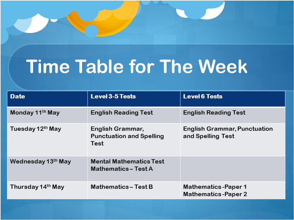 Time Table for The Week DateLevel 3-5 TestsLevel 6 Tests Monday 11 th MayEnglish Reading Test Tuesday 12 th MayEnglish Grammar, Punctuation and Spelling Test Wednesday 13 th MayMental Mathematics Test Mathematics – Test A Thursday 14 th MayMathematics – Test BMathematics -Paper 1 Mathematics -Paper 2