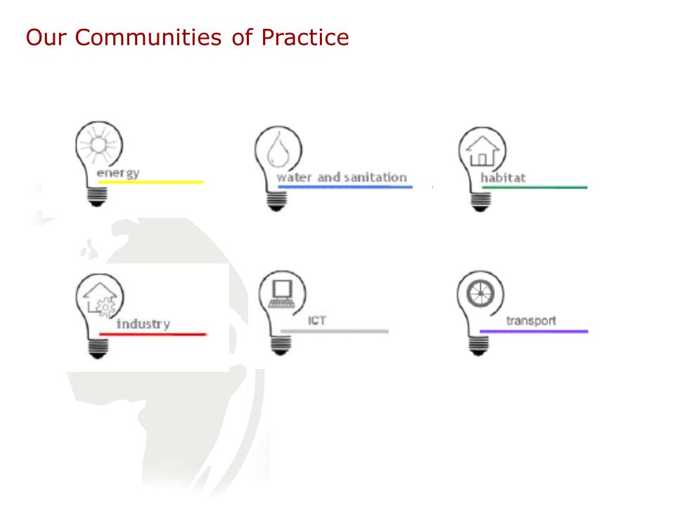 Our Communities of Practice