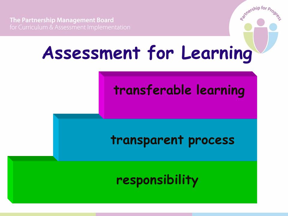 Assessment for Learning transferable learning transparent process responsibility