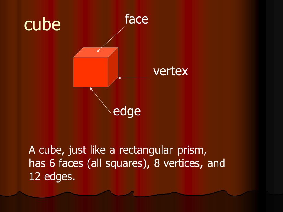 cube edge vertex face A cube, just like a rectangular prism, has 6 faces (all squares), 8 vertices, and 12 edges.