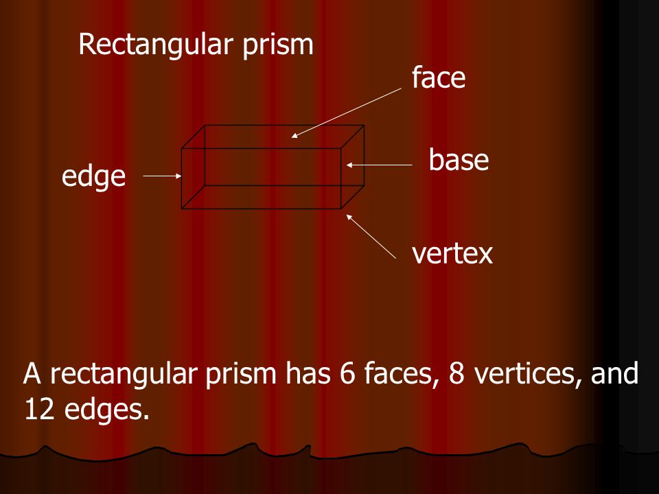 Rectangular prism face base vertex edge A rectangular prism has 6 faces, 8 vertices, and 12 edges.