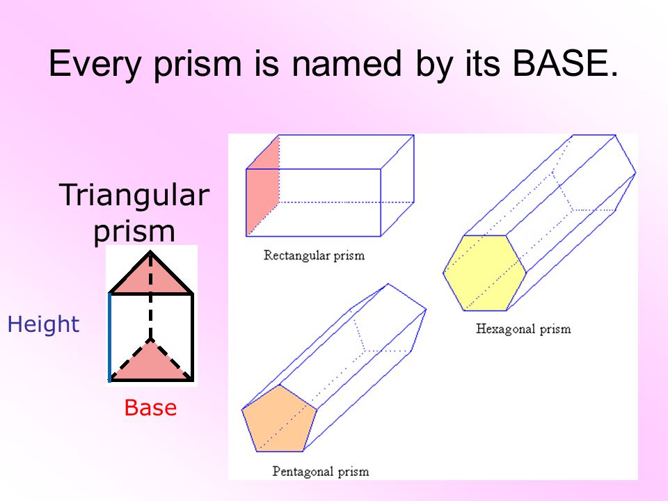 Every prism is named by its BASE. Height Triangular prism Base