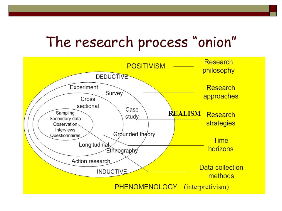 dissertation case study research dissertation case study research