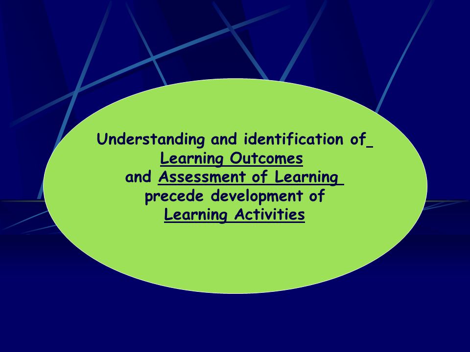 Understanding and identification of Learning Outcomes and Assessment of Learning precede development of Learning Activities