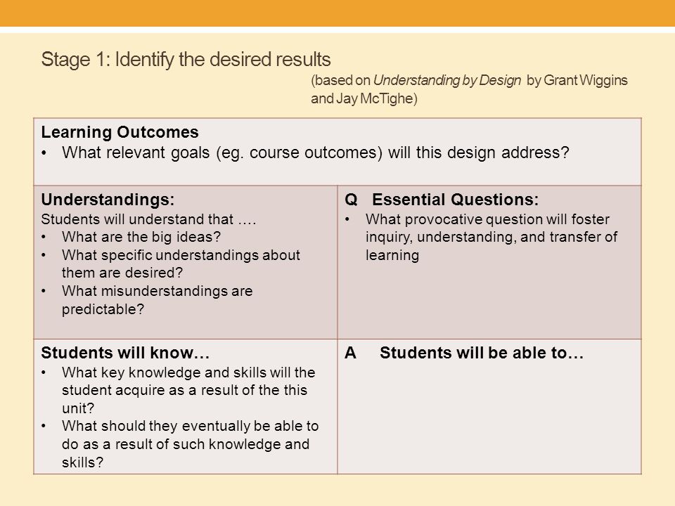 Stage 1: Identify the desired results (based on Understanding by Design by Grant Wiggins and Jay McTighe) Learning Outcomes What relevant goals (eg.