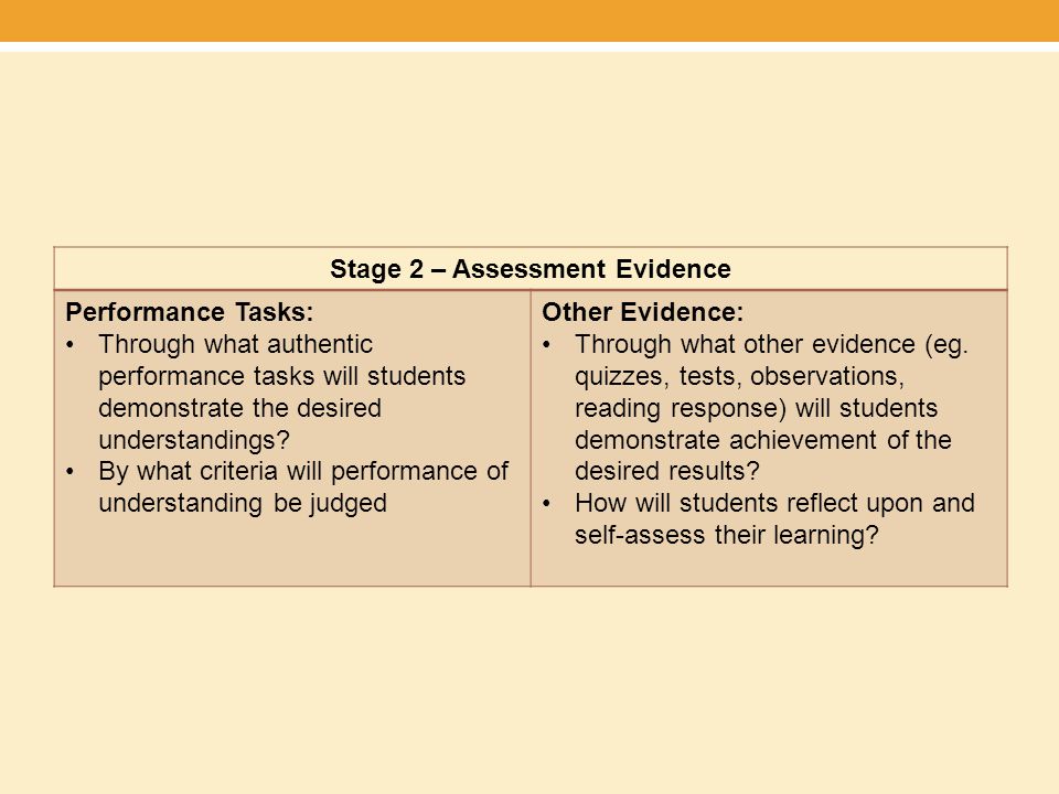 Stage 2 – Assessment Evidence Performance Tasks: Through what authentic performance tasks will students demonstrate the desired understandings.