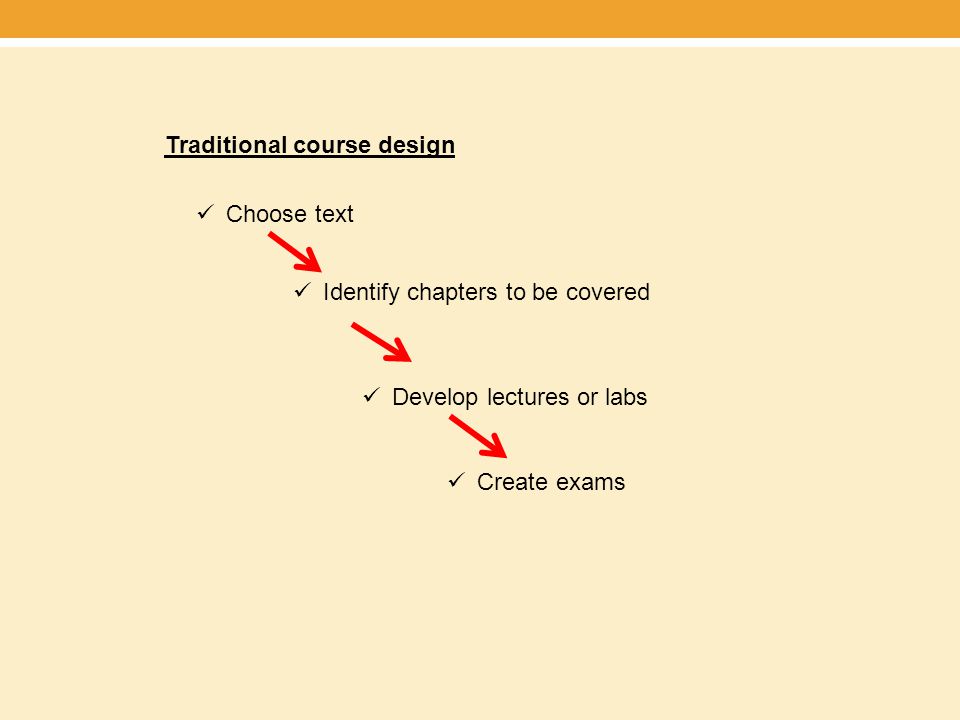 Traditional course design Choose text Identify chapters to be covered Develop lectures or labs Create exams