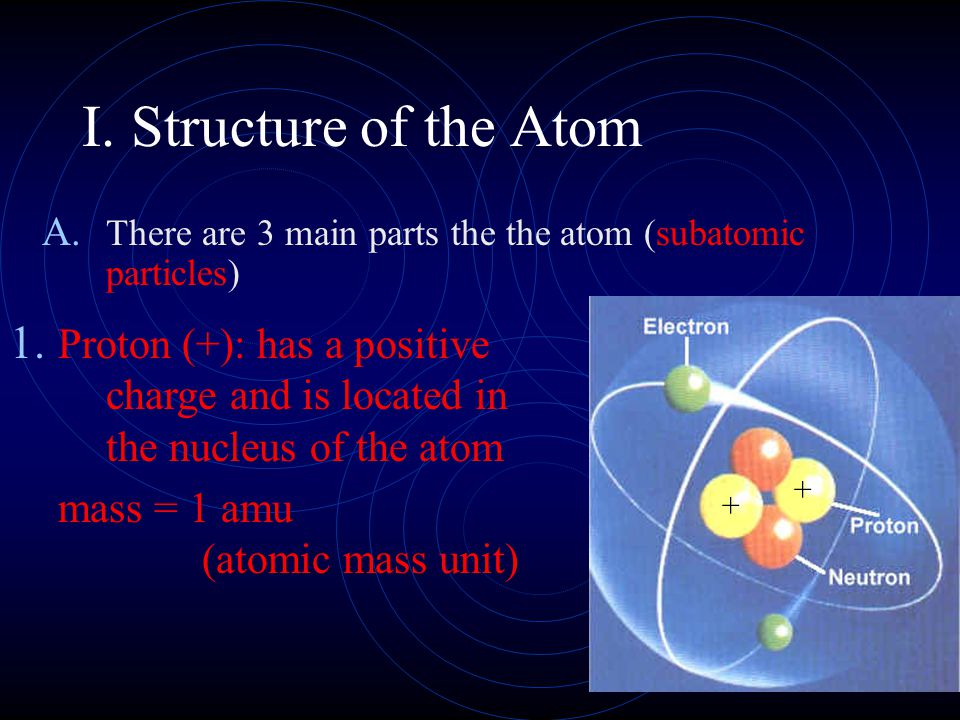 I. Structure of the Atom A. There are 3 main parts the the atom (subatomic particles) 1.