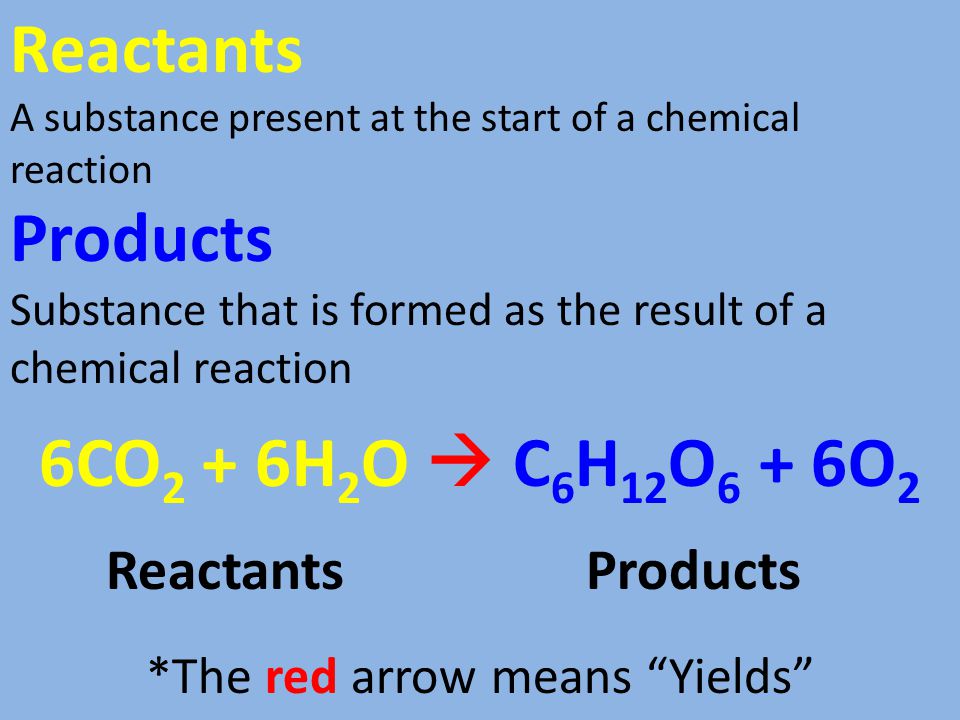 Reactants A substance present at the start of a chemical reaction Products Substance that is formed as the result of a chemical reaction 6CO 2 + 6H 2 O  C 6 H 12 O 6 + 6O 2 ReactantsProducts *The red arrow means Yields