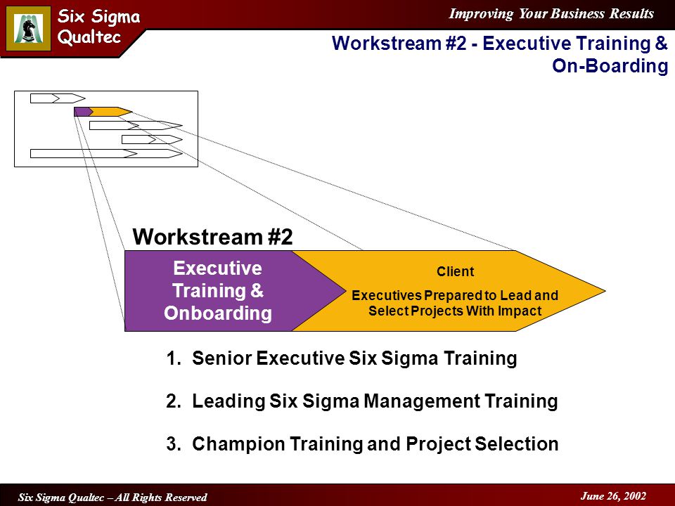 Improving Your Business Results Six Sigma Qualtec Six Sigma Qualtec Six Sigma Qualtec – All Rights Reserved June 26, 2002 Workstream #2 - Executive Training & On-Boarding Executive Training & Onboarding Client Executives Prepared to Lead and Select Projects With Impact Workstream #2 1.