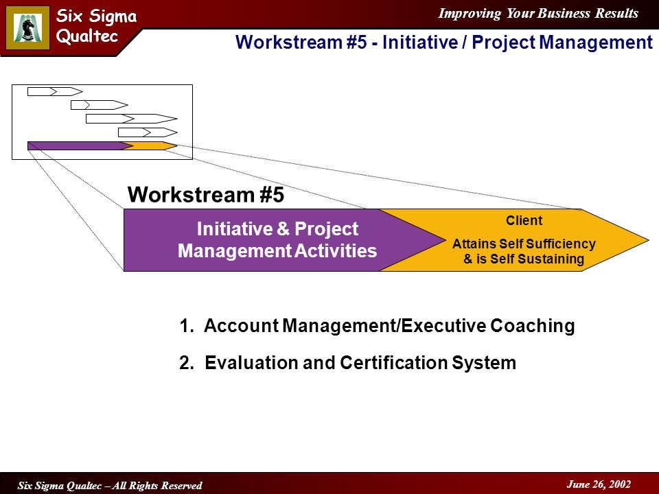 Improving Your Business Results Six Sigma Qualtec Six Sigma Qualtec Six Sigma Qualtec – All Rights Reserved June 26, 2002 Workstream #5 - Initiative / Project Management Initiative & Project Management Activities Client Attains Self Sufficiency & is Self Sustaining Workstream #5 1.