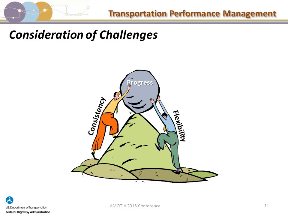 Transportation Performance Management Consideration of Challenges 11 Flexibility Consistency Progress AMOTIA 2013 Conference