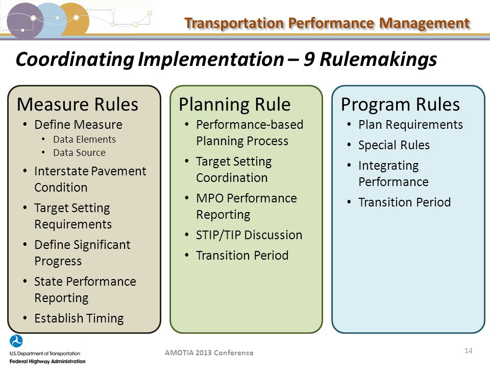 Transportation Performance Management Measure Rules Define Measure Data Elements Data Source Interstate Pavement Condition Target Setting Requirements Define Significant Progress State Performance Reporting Establish Timing Coordinating Implementation – 9 Rulemakings Planning Rule Performance-based Planning Process Target Setting Coordination MPO Performance Reporting STIP/TIP Discussion Transition Period Program Rules Plan Requirements Special Rules Integrating Performance Transition Period 14 AMOTIA 2013 Conference