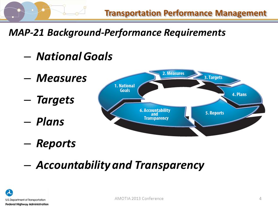 Transportation Performance Management MAP-21 Background-Performance Requirements – National Goals – Measures – Targets – Plans – Reports – Accountability and Transparency AMOTIA 2013 Conference4
