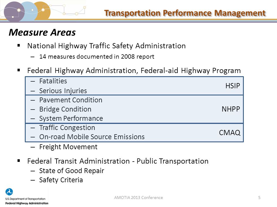 Transportation Performance Management  National Highway Traffic Safety Administration – 14 measures documented in 2008 report  Federal Highway Administration, Federal-aid Highway Program – Fatalities – Serious Injuries – Pavement Condition – Bridge Condition – System Performance – Traffic Congestion – On-road Mobile Source Emissions – Freight Movement  Federal Transit Administration - Public Transportation – State of Good Repair – Safety Criteria HSIP Measure Areas AMOTIA 2013 Conference5 NHPP CMAQ