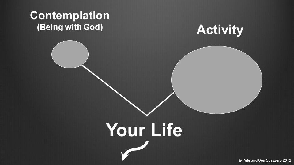 Contemplation (Being with God) Activity Your Life © Pete and Geri Scazzero 2012