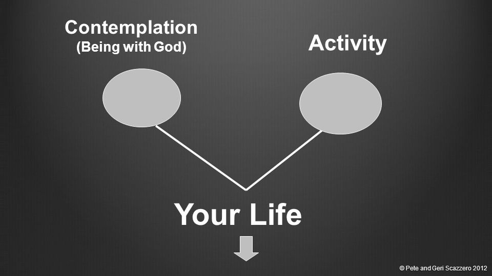 Activity Your Life © Pete and Geri Scazzero 2012 Contemplation (Being with God)