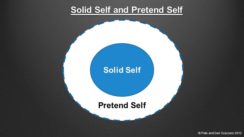 Pretend Self Solid Self © Pete and Geri Scazzero 2012 Solid Self and Pretend Self