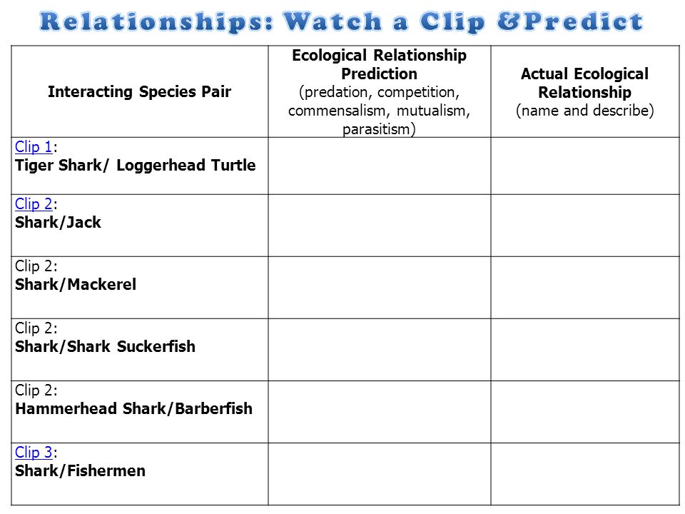 Printables Symbiotic Relationships Worksheet predation mutualism commensalism parasitism the center smile is interacting species pair ecological relationship prediction competition parasitism