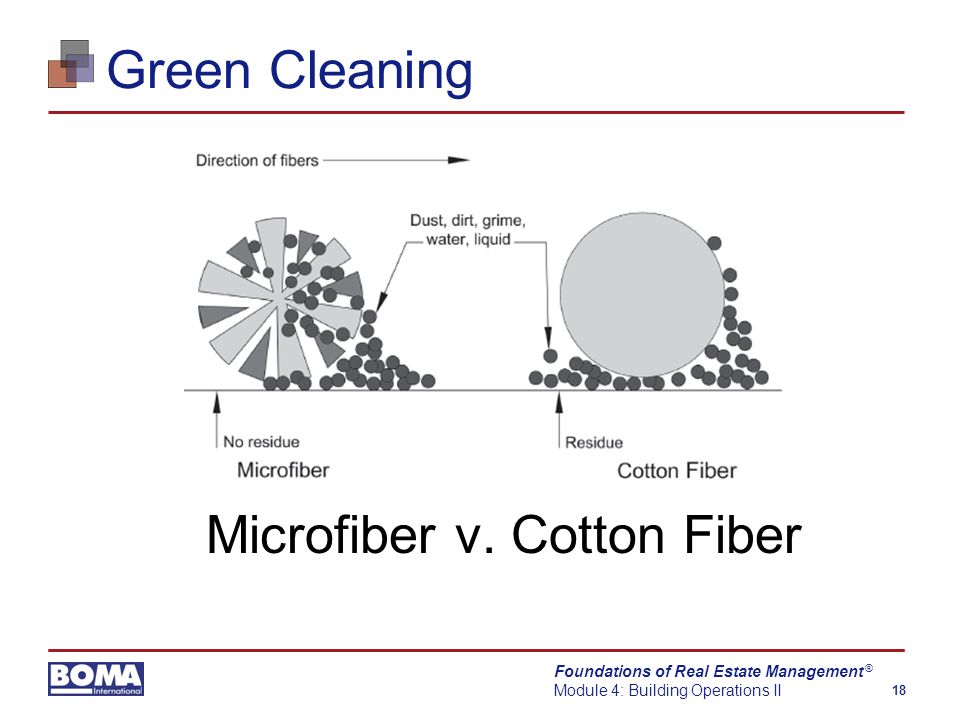 Foundations of Real Estate Management Module 4: Building Operations II 18 ® Green Cleaning Microfiber v.