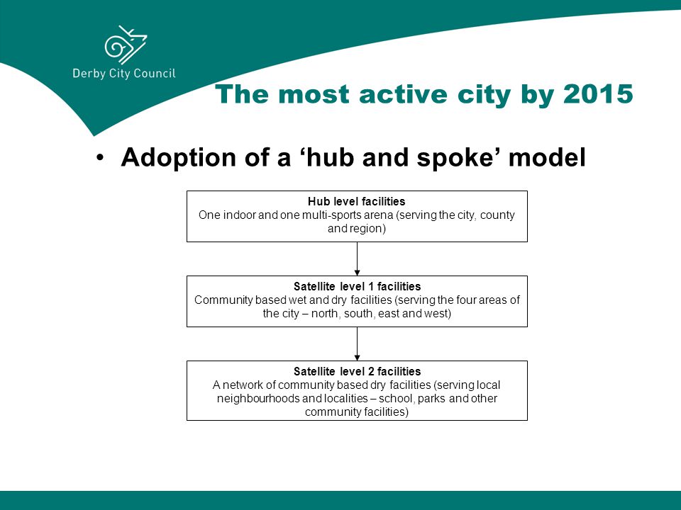 The most active city by 2015 Adoption of a ‘hub and spoke’ model Hub level facilities One indoor and one multi-sports arena (serving the city, county and region) Satellite level 1 facilities Community based wet and dry facilities (serving the four areas of the city – north, south, east and west) Satellite level 2 facilities A network of community based dry facilities (serving local neighbourhoods and localities – school, parks and other community facilities)