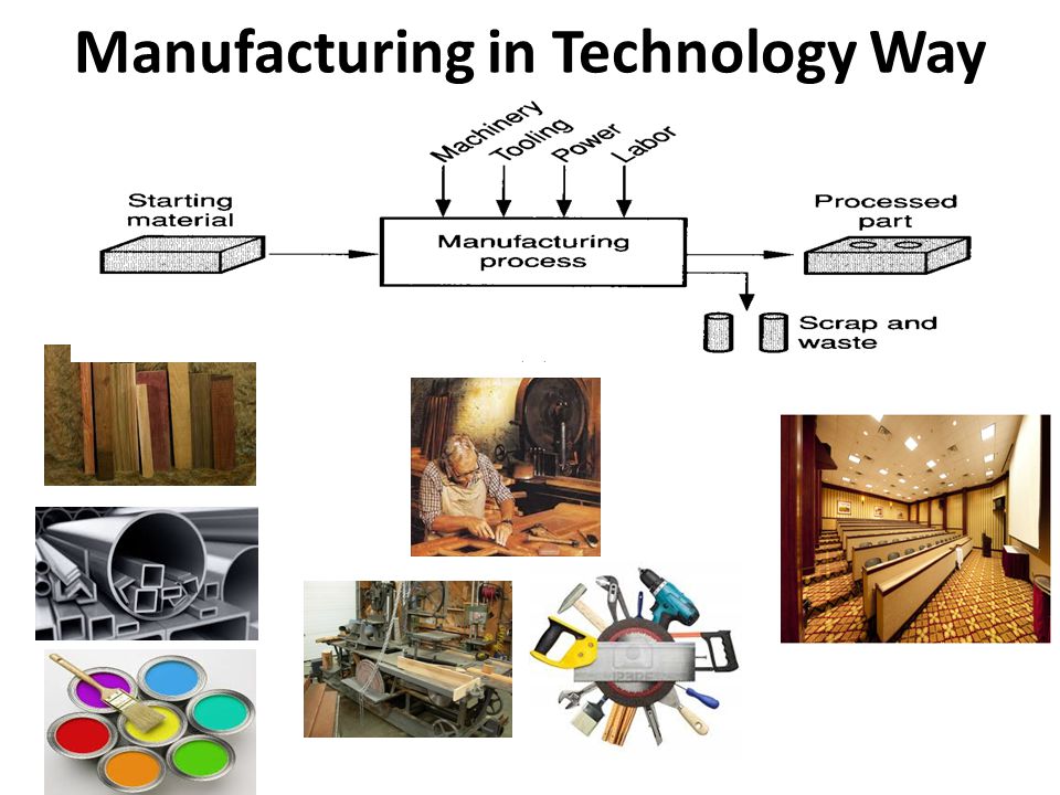 Manufacturing in Technology Way