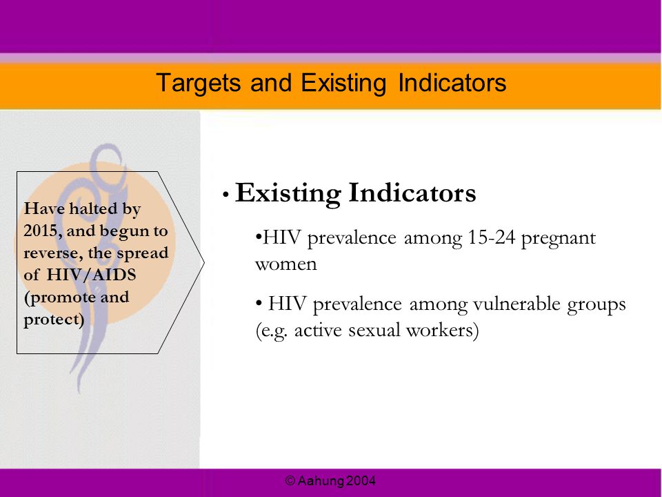 © Aahung 2004 Targets and Existing Indicators Have halted by 2015, and begun to reverse, the spread of HIV/AIDS (promote and protect) Existing Indicators HIV prevalence among pregnant women HIV prevalence among vulnerable groups (e.g.