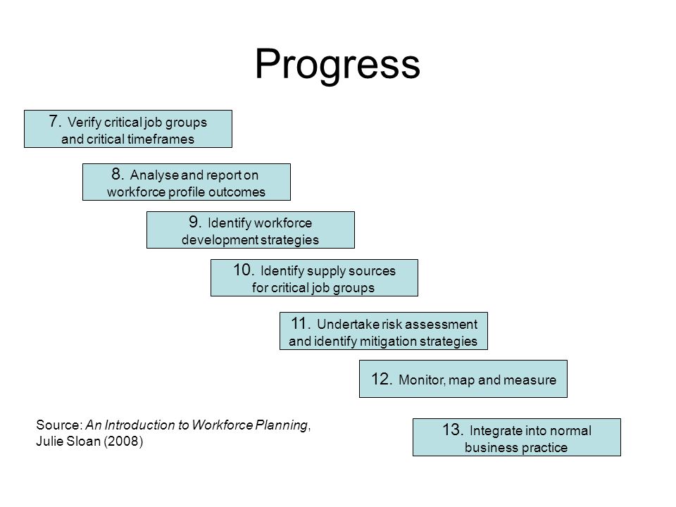 Progress 7. Verify critical job groups and critical timeframes 8.