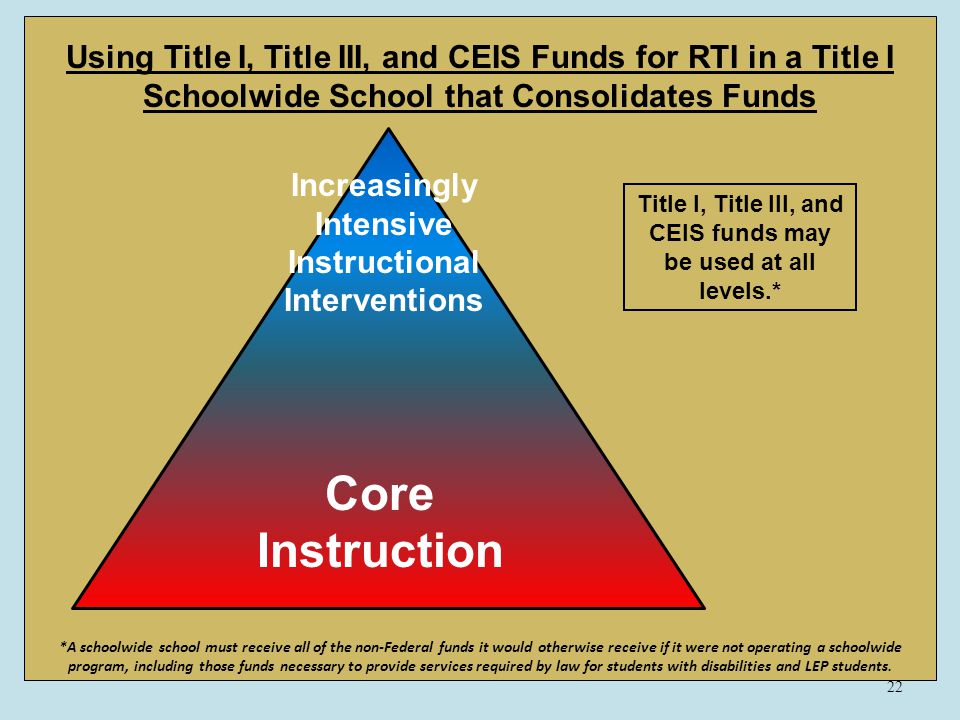 22 Using Title I, Title III, and CEIS Funds for RTI in a Title I Schoolwide School that Consolidates Funds Title I, Title III, and CEIS funds may be used at all levels.* Core Instruction Increasingly Intensive Instructional Interventions *A schoolwide school must receive all of the non-Federal funds it would otherwise receive if it were not operating a schoolwide program, including those funds necessary to provide services required by law for students with disabilities and LEP students.
