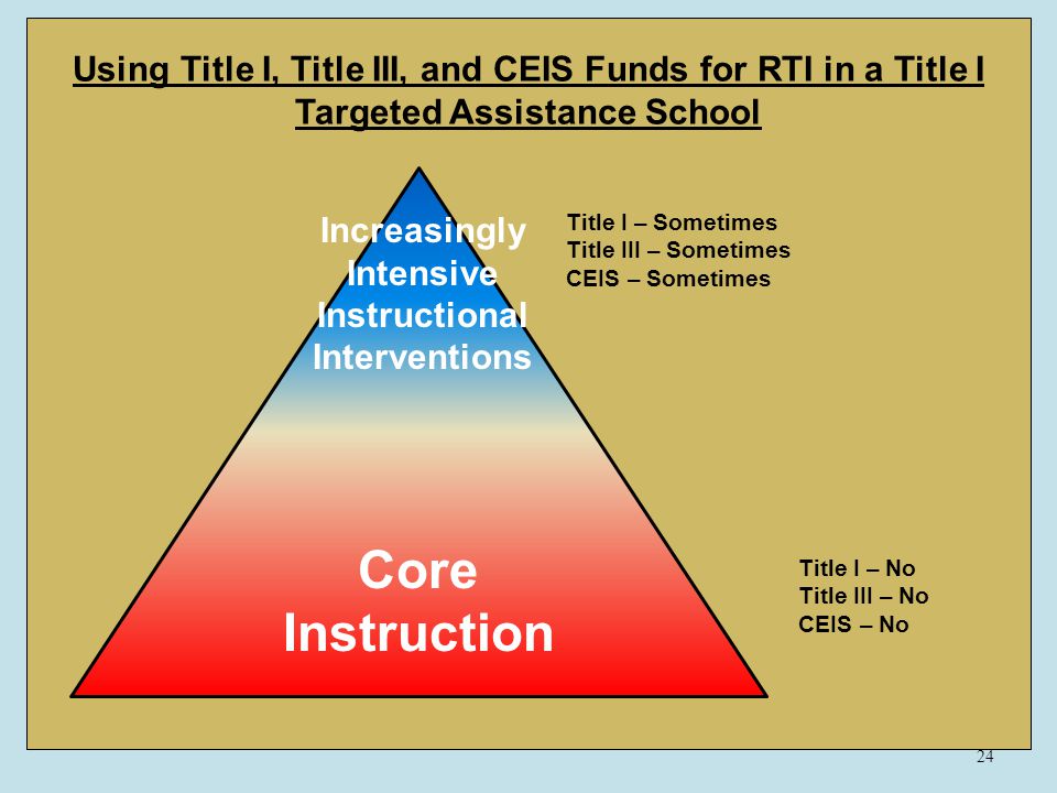 24 Core Instruction Increasingly Intensive Instructional Interventions Using Title I, Title III, and CEIS Funds for RTI in a Title I Targeted Assistance School Title I – No Title III – No CEIS – No Title I – Sometimes Title III – Sometimes CEIS – Sometimes