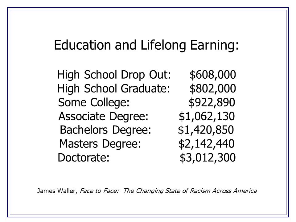Education and Lifelong Earning: High School Drop Out: $608,000 High School Graduate: $802,000 Some College: $922,890 Associate Degree: $1,062,130 Bachelors Degree: $1,420,850 Masters Degree: $2,142,440 Doctorate: $3,012,300 James Waller, Face to Face: The Changing State of Racism Across America