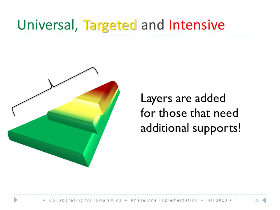 Targeted Universal, Targeted and Intensive Layers are added for those that need additional supports.