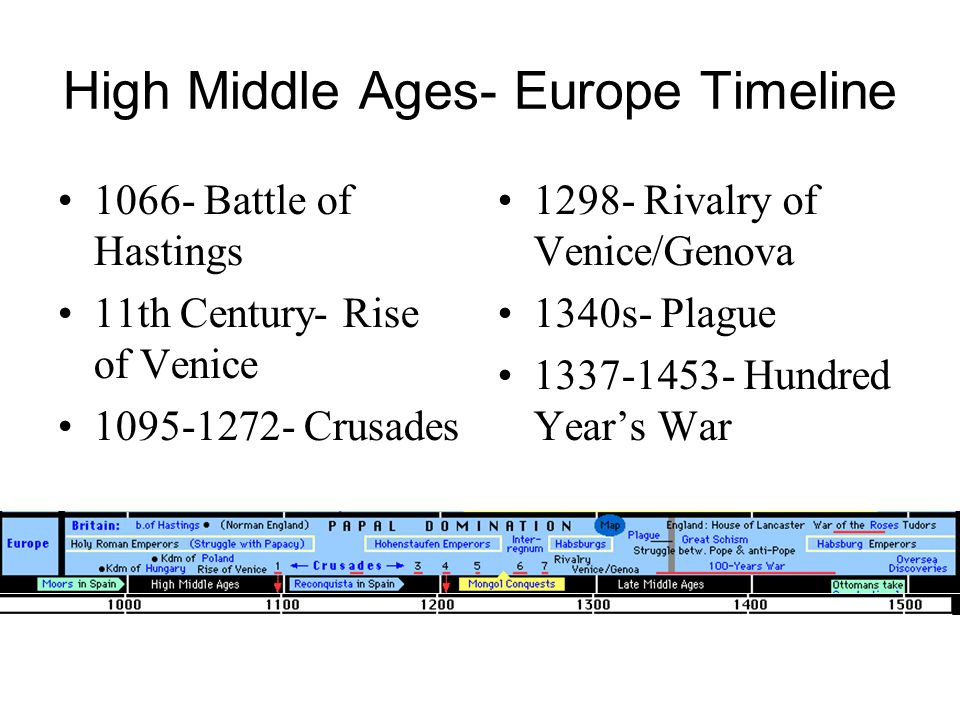 High Middle Ages- Europe Timeline Battle of Hastings 11th Century- Rise of Venice Crusades Rivalry of Venice/Genova 1340s- Plague Hundred Year’s War