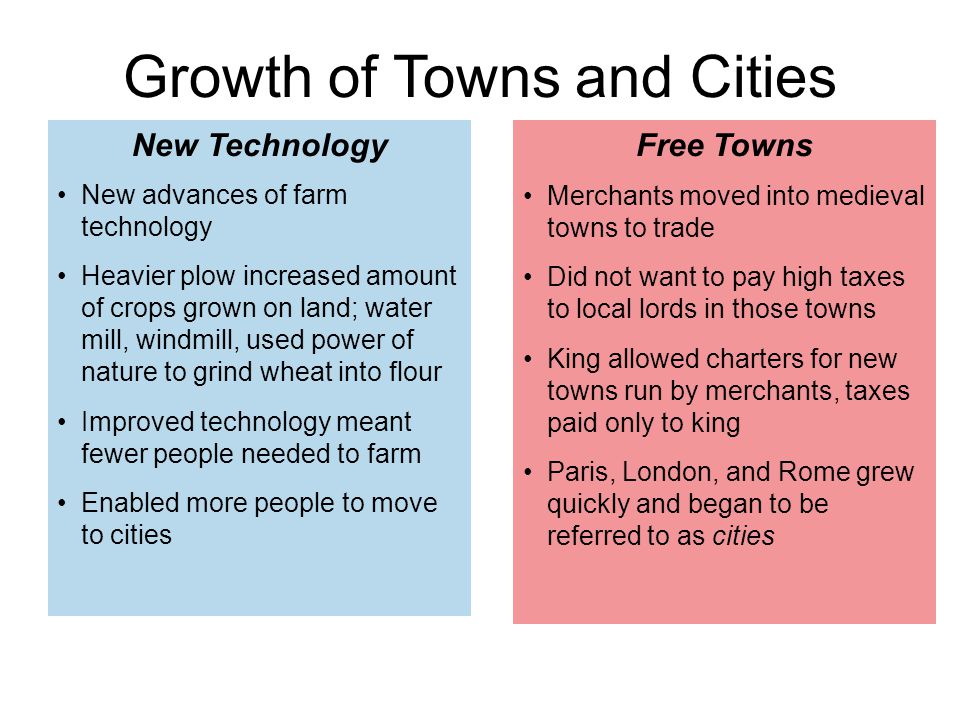 Merchants moved into medieval towns to trade Did not want to pay high taxes to local lords in those towns King allowed charters for new towns run by merchants, taxes paid only to king Paris, London, and Rome grew quickly and began to be referred to as cities Free Towns New advances of farm technology Heavier plow increased amount of crops grown on land; water mill, windmill, used power of nature to grind wheat into flour Improved technology meant fewer people needed to farm Enabled more people to move to cities New Technology Growth of Towns and Cities