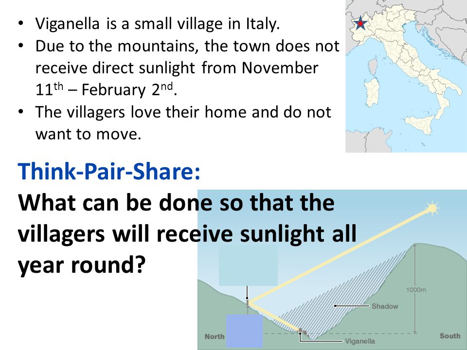 Think-Pair-Share: What can be done so that the villagers will receive sunlight all year round.