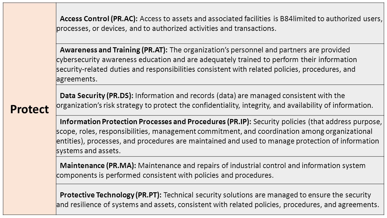 Protect Access Control (PR.AC): Access to assets and associated facilities is B84limited to authorized users, processes, or devices, and to authorized activities and transactions.