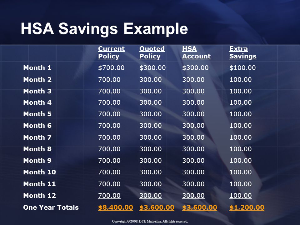 HSA Savings Example Current Policy Quoted Policy HSA Account Extra Savings Month 1$700.00$ $ Month Month Month Month Month Month Month Month Month Month Month One Year Totals$8,400.00$3, $1, Copyright © 2008, DYB Marketing.