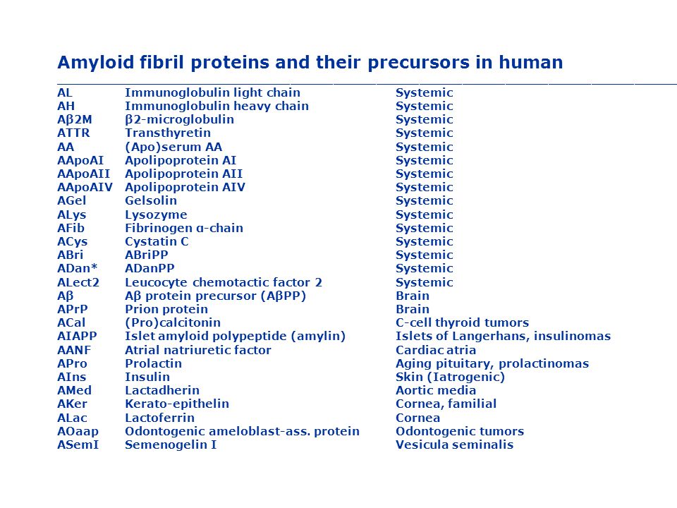 Amyloid fibril proteins and their precursors in human ____________________________________________________________________________________________ ALImmunoglobulin light chainSystemic AHImmunoglobulin heavy chainSystemic Aβ2Mβ2-microglobulinSystemic ATTRTransthyretinSystemic AA(Apo)serum AASystemic AApoAIApolipoprotein AISystemic AApoAIIApolipoprotein AIISystemic AApoAIVApolipoprotein AIVSystemic AGelGelsolinSystemic ALysLysozymeSystemic AFibFibrinogen α-chainSystemic ACysCystatin CSystemic ABri ABriPPSystemic ADan*ADanPPSystemic ALect2Leucocyte chemotactic factor 2Systemic AβAβ protein precursor (AβPP)Brain APrPPrion proteinBrain ACal(Pro)calcitoninC-cell thyroid tumors AIAPPIslet amyloid polypeptide (amylin)Islets of Langerhans, insulinomas AANFAtrial natriuretic factorCardiac atria AProProlactinAging pituitary, prolactinomas AInsInsulinSkin (Iatrogenic) AMedLactadherinAortic media AKerKerato-epithelinCornea, familial ALacLactoferrinCornea AOaapOdontogenic ameloblast-ass.