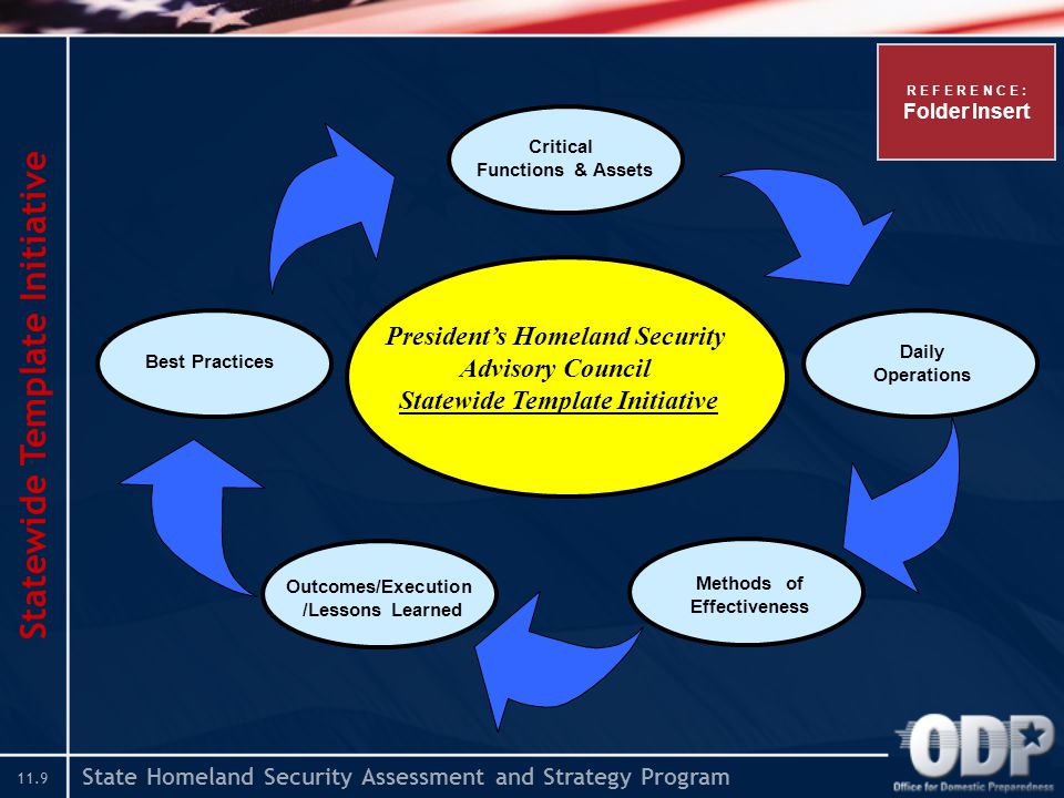 State Homeland Security Assessment and Strategy Program 11.9 Statewide Template Initiative President’s Homeland Security Advisory Council Statewide Template Initiative Critical Functions & Assets Best Practices Outcomes/Execution /Lessons Learned Methods of Effectiveness Daily Operations R E F E R E N C E : Folder Insert