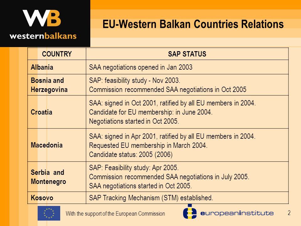 2 EU-Western Balkan Countries Relations COUNTRYSAP STATUS Albania SAA negotiations opened in Jan 2003 Bosnia and Herzegovina SAP: feasibility study - Nov 2003.