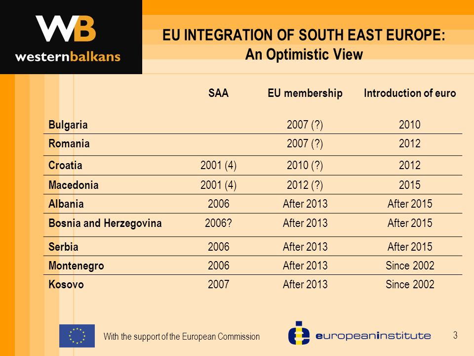 With the support of the European Commission 3 EU INTEGRATION OF SOUTH EAST EUROPE: An Optimistic View SAAEU membershipIntroduction of euro Bulgaria 2007 ( )2010 Romania 2007 ( )2012 Croatia 2001 (4)2010 ( )2012 Macedonia 2001 (4)2012 ( )2015 Albania 2006After 2013After 2015 Bosnia and Herzegovina 2006 After 2013After 2015 Serbia 2006After 2013After 2015 Montenegro 2006After 2013Since 2002 Kosovo 2007After 2013Since 2002